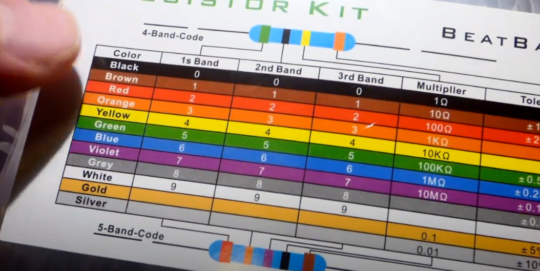 Resistor Color Codes Explained (Ultimate Guide) Solderingironguide