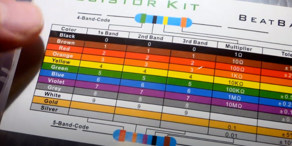 resistor color code chart