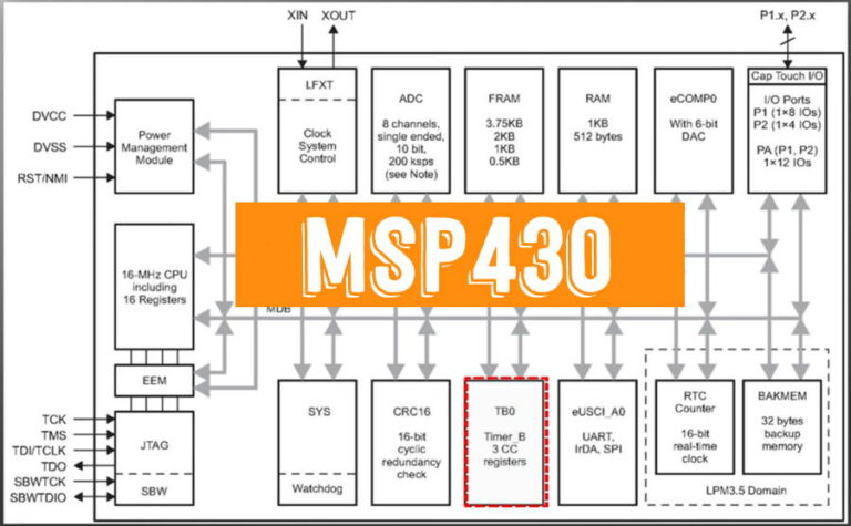 How do you Write Code on MSP430